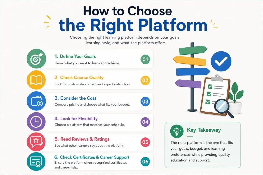 How to Choose the Right Platform