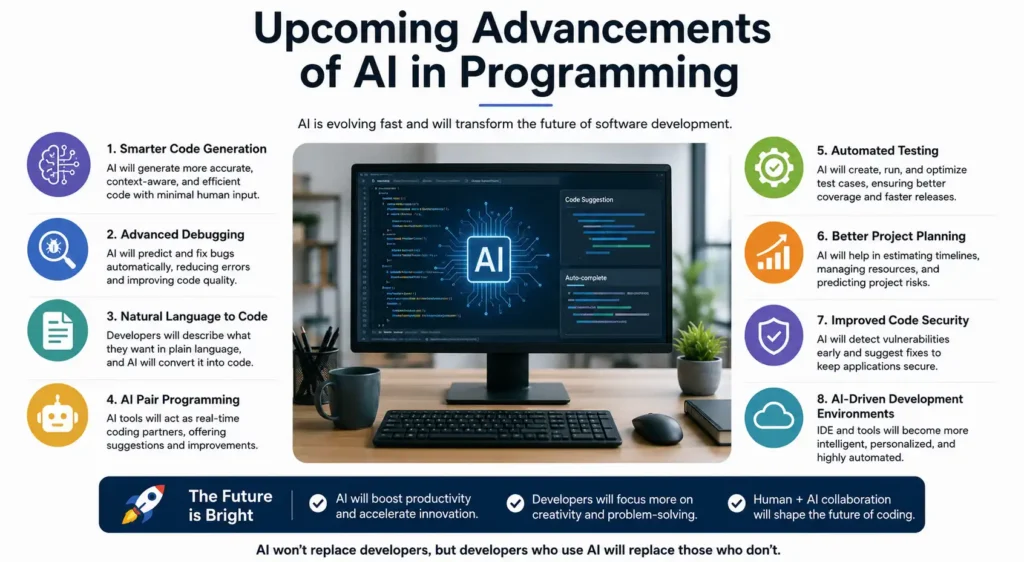 Upcoming Advancements of AI in Programming