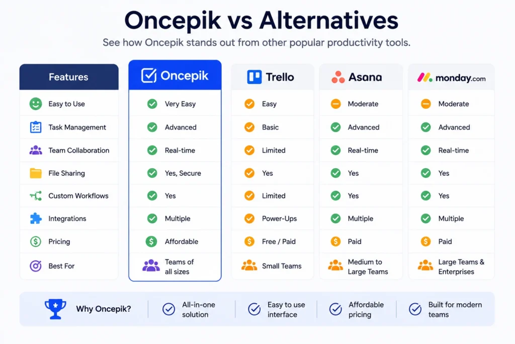 Oncepik vs Alternatives
