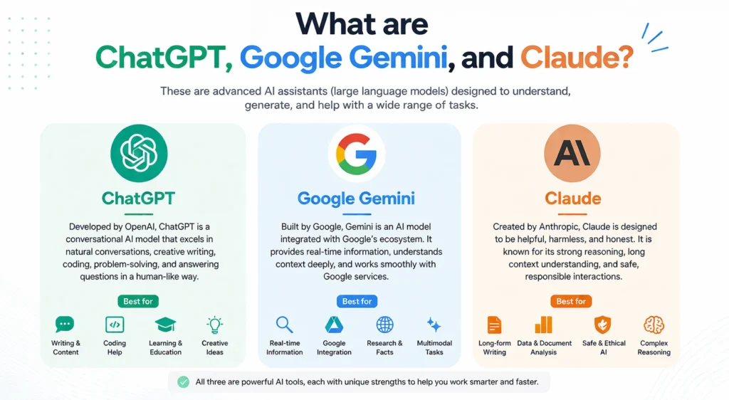 What are ChatGPT, Google Gemini, and Claude?