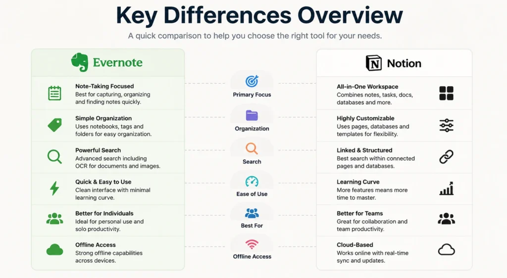 Key Differences Overview