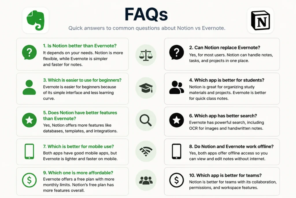 FAQs