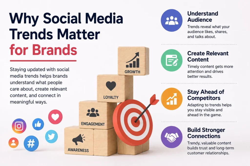 Why Social Media Trends Matter for Brands