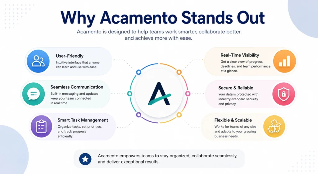 Why Acamento Stands Out