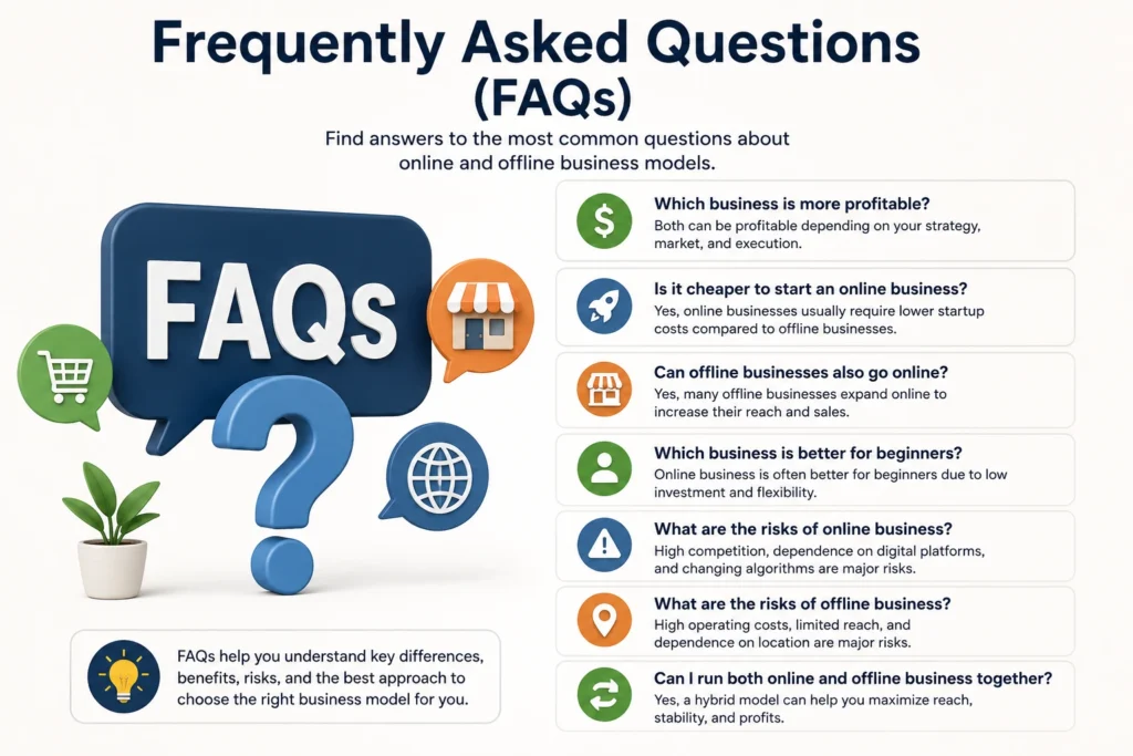 Frequently Asked Questions (FAQs)