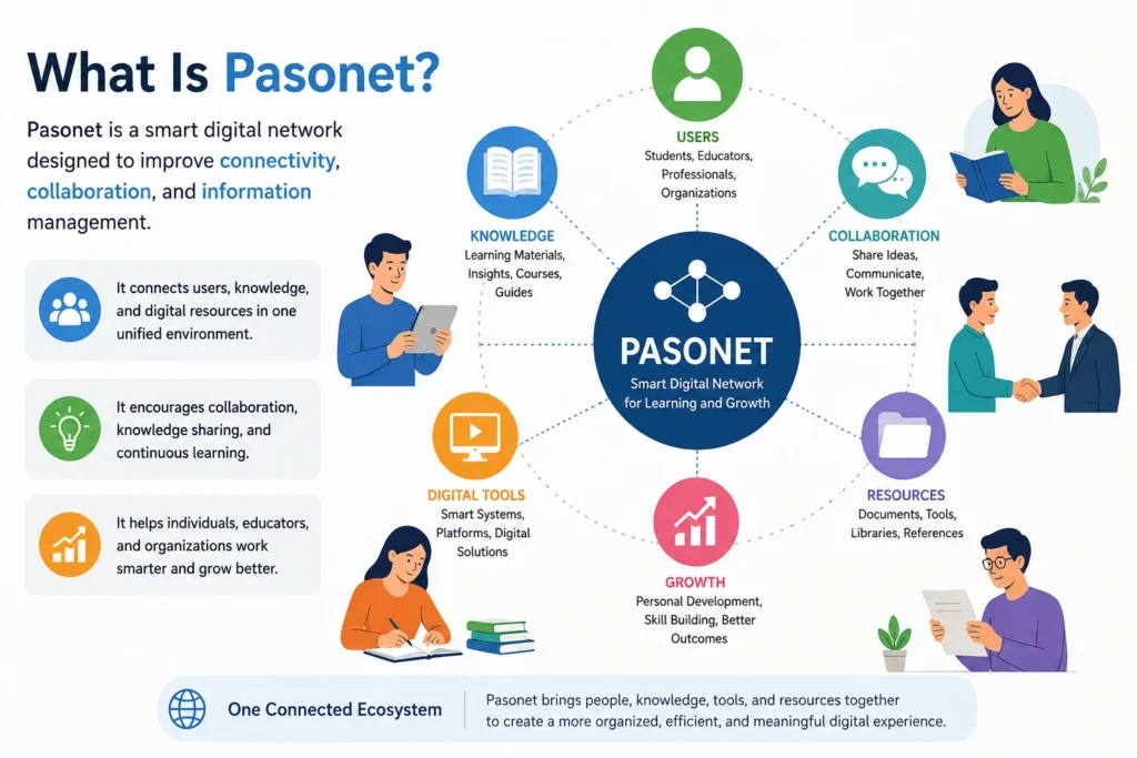 What Is Pasonet?