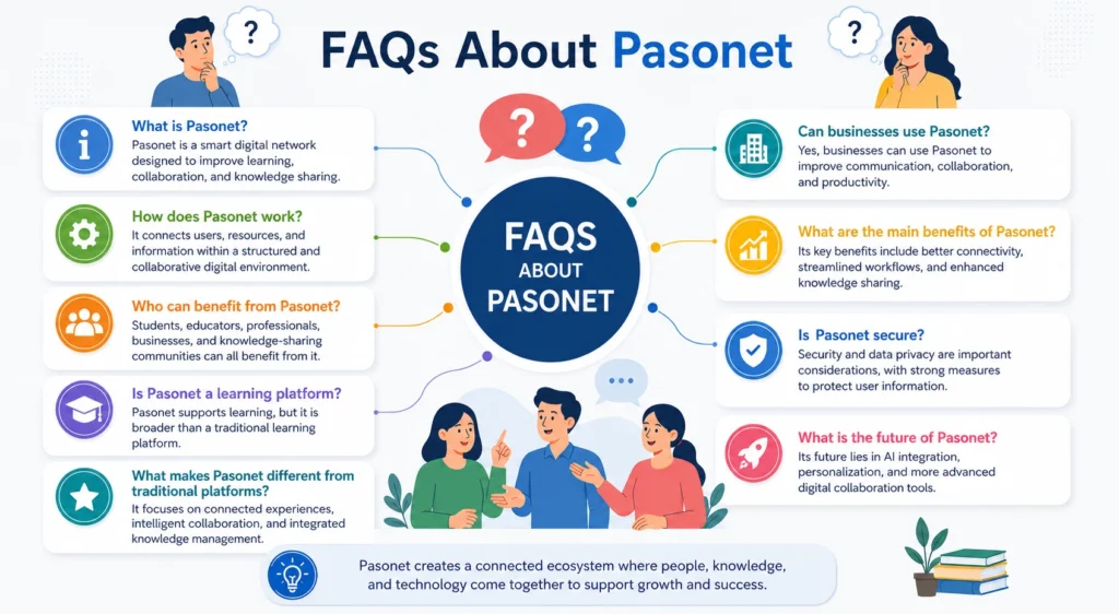FAQs About Pasonet