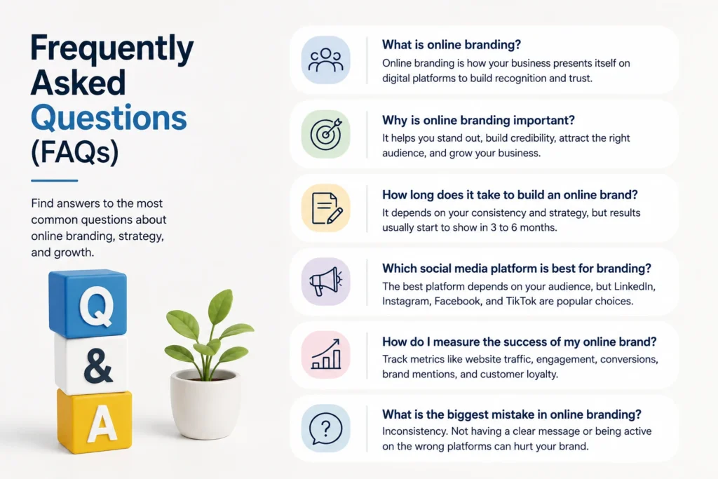 Frequently Asked Questions (FAQs)
