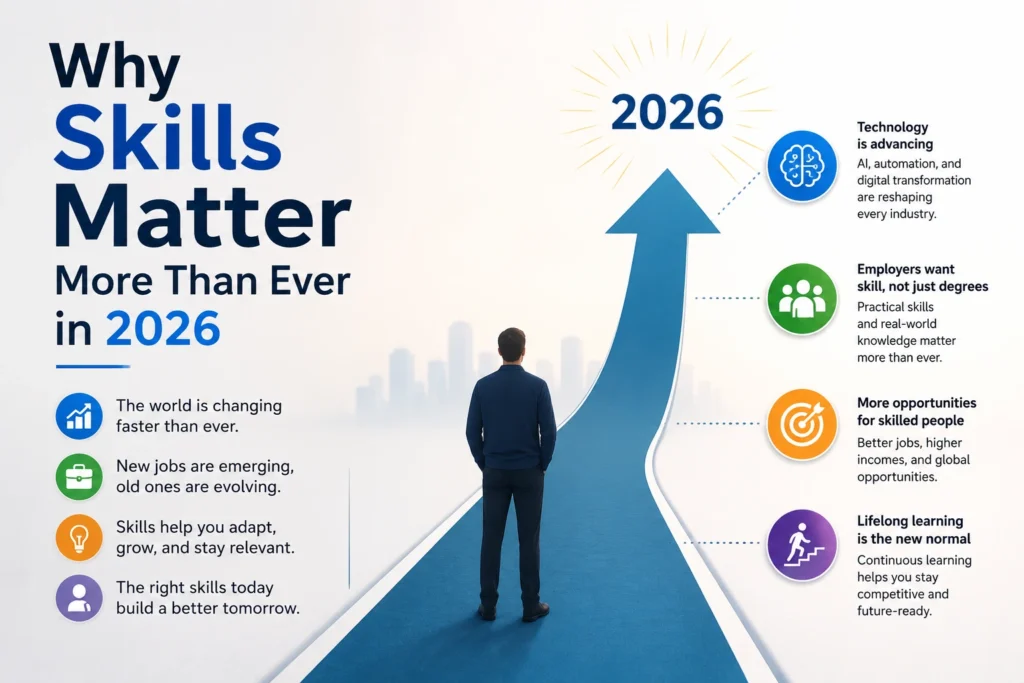 Why Skills Matter More Than Ever in 2026
