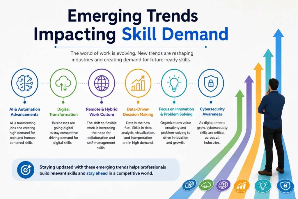 Emerging Trends Impacting Skill Demand