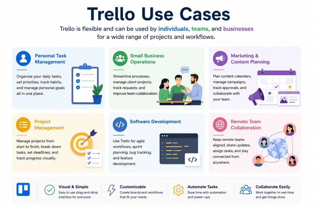 Trello Use Cases