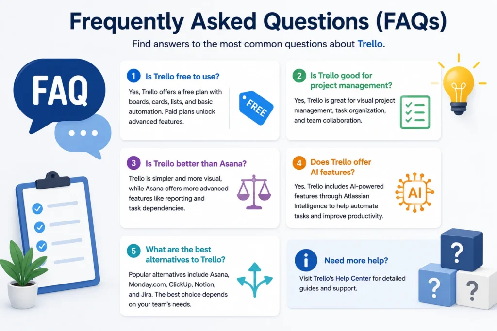 Frequently Asked Questions (FAQs)