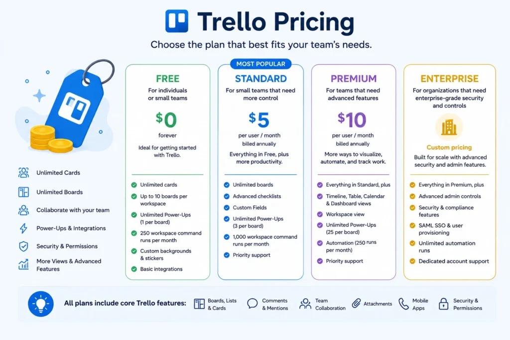 Trello Pricing