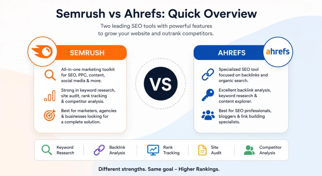 Semrush vs Ahrefs: Quick Overview