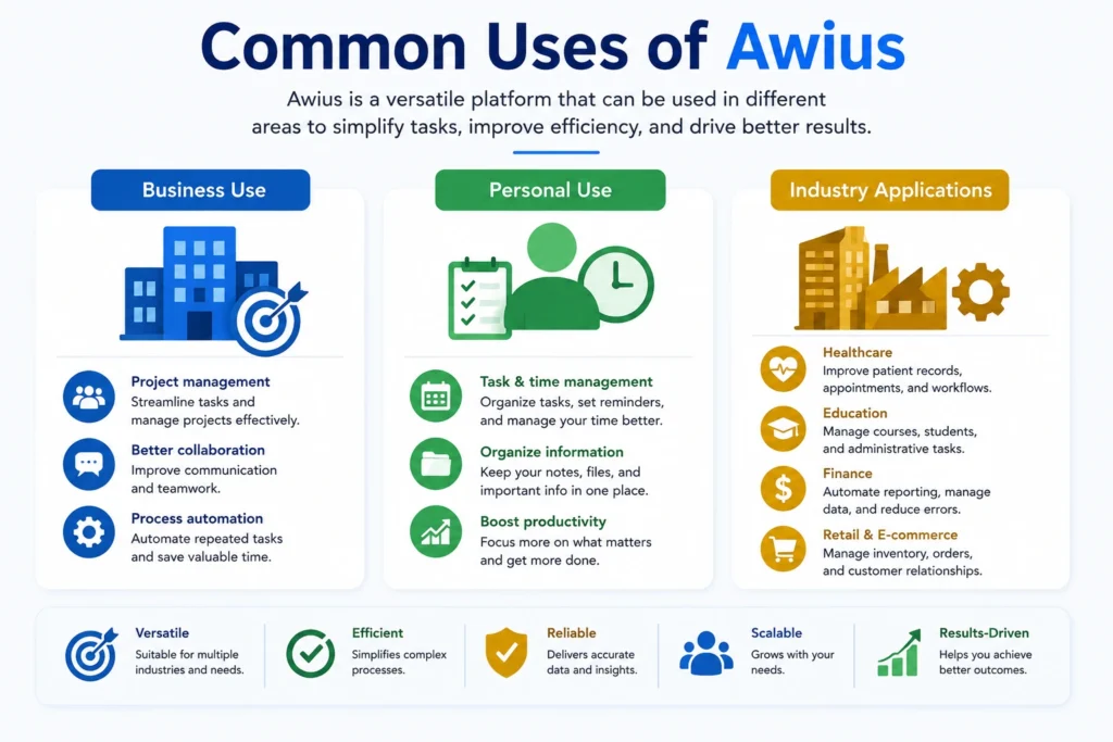Common Uses of Awius