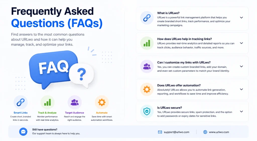 Frequently Asked Questions (FAQs)