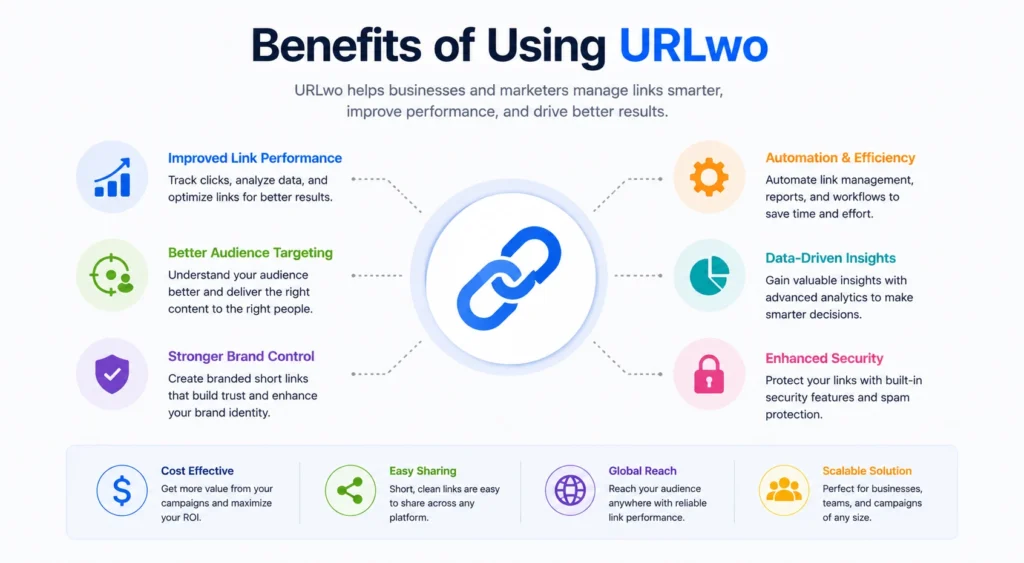 Benefits of Using URLwo