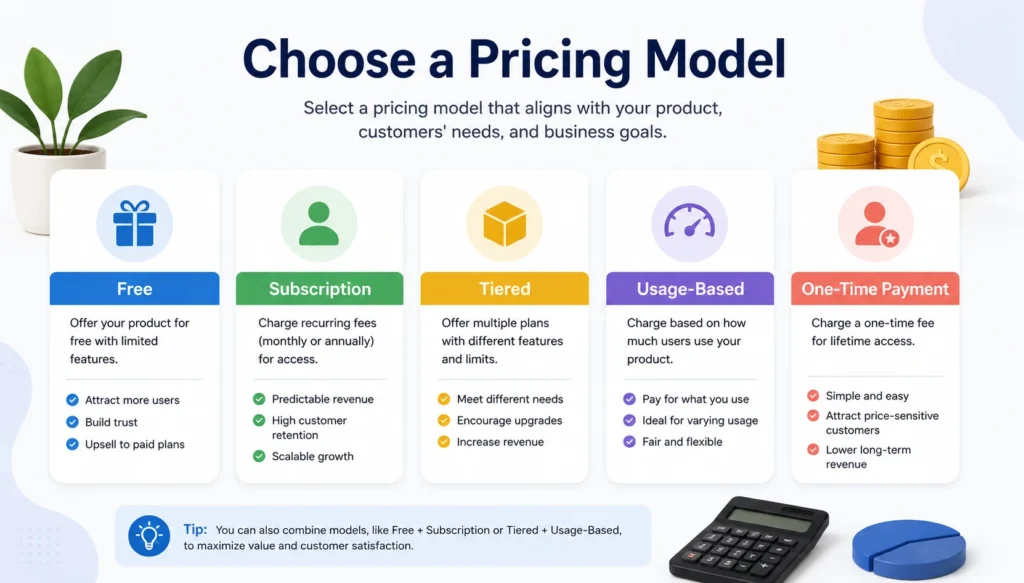 Choose a Pricing Model